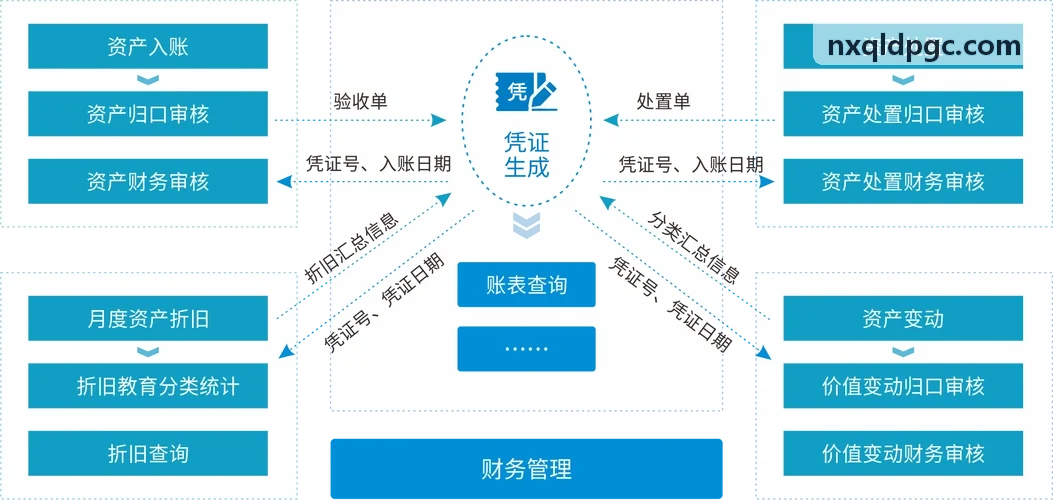 J9国际生成的极简现代客餐厅方案